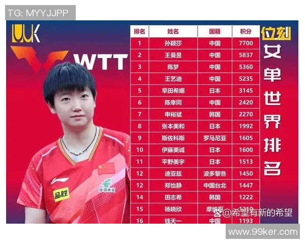 全运会｜王楚钦、孙颖莎排列男、女单打头号种子